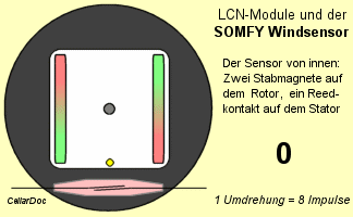 Datei:Windsensor.gif