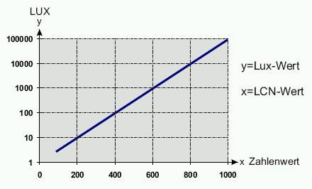 LX-Tabelle.jpg