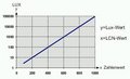 LX-Tabelle.jpg